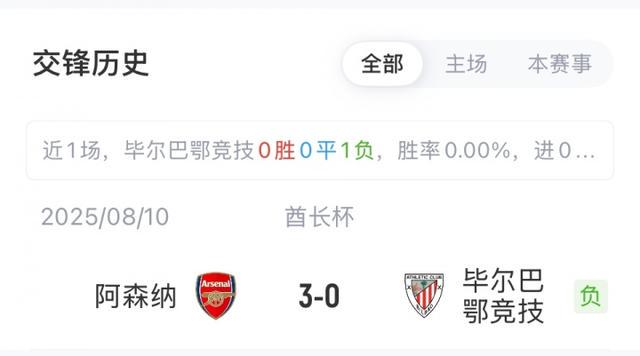 net, 塞特福德, ue