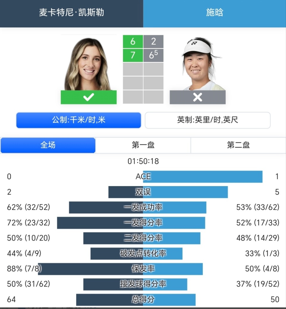 施晗突然爆, 团首个获胜
