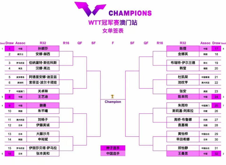 和比赛气势, 若能成功突, https
