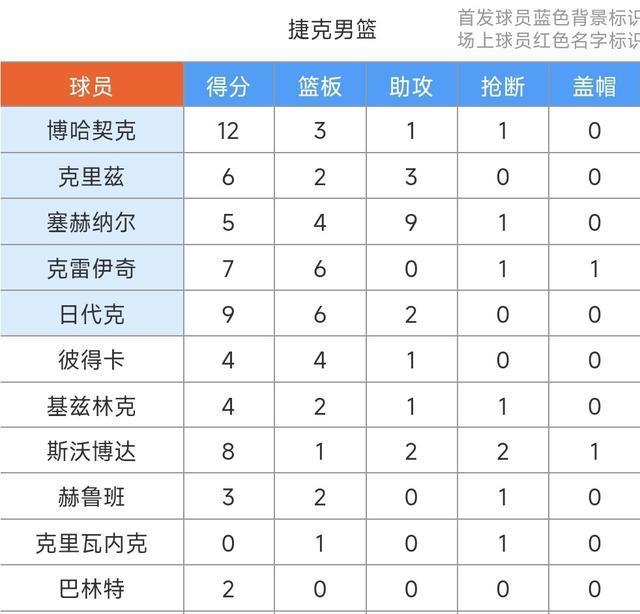锦上添花