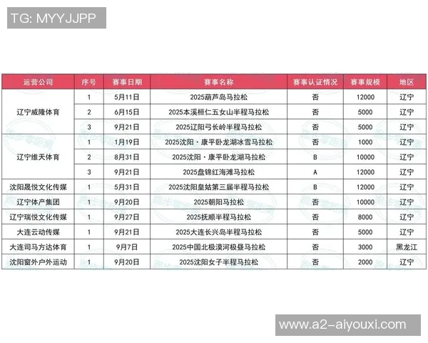 2025嘉兴2场马拉松最新告诉！附2025马拉松赛事目录！